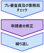 プレ審査